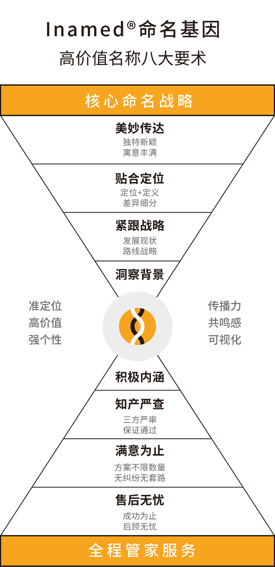 探鸣公司起名服务