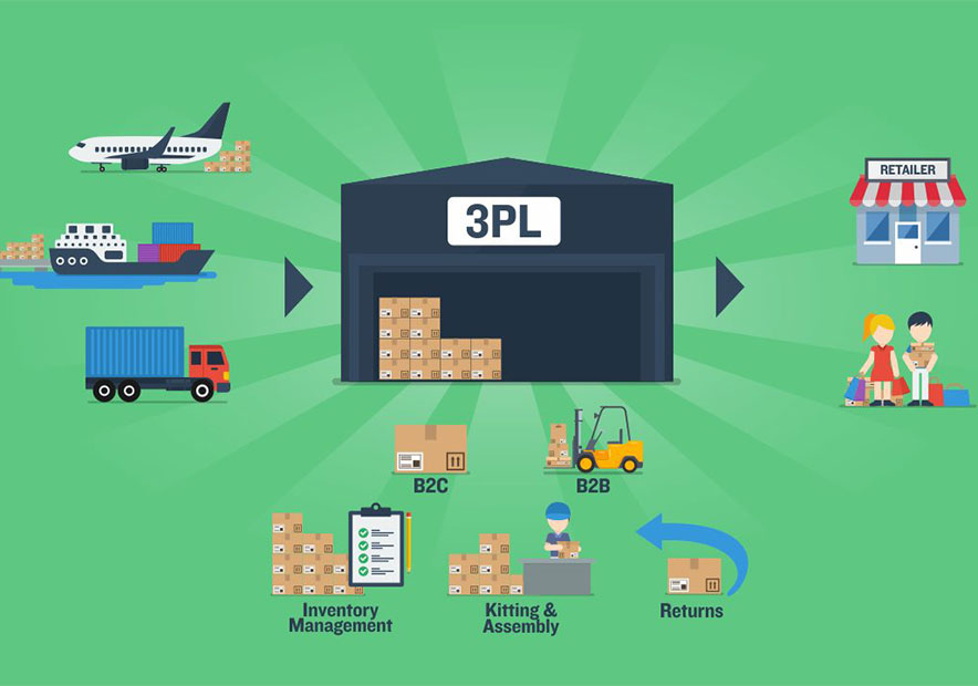 DCL-Logistics-物流-公司-起名-公司名称-大全-探鸣起名-Guide