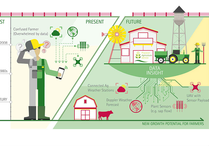 农业-科技-公司-取名-探鸣-起名-生态-品牌-原理图.jpg