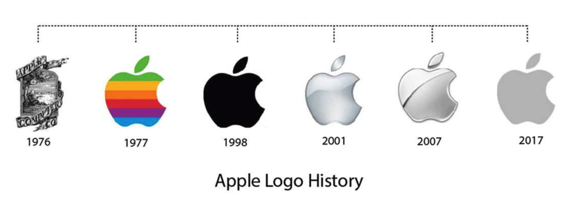 苹果是体验式品牌命名.png