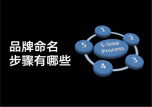 品牌命名流程有哪些工作步骤：从基因解码到价值落地的方法论