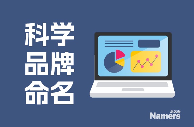 品牌起名打分的五大核心维度.jpg 品牌起名打分的五大核心维度.jpg